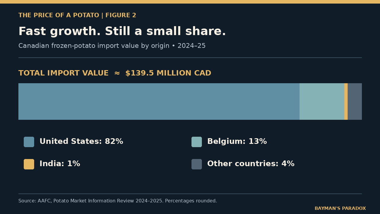 02_import_market_share.png