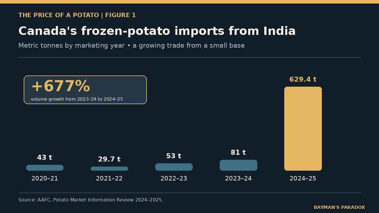 01_india_import_volume.png