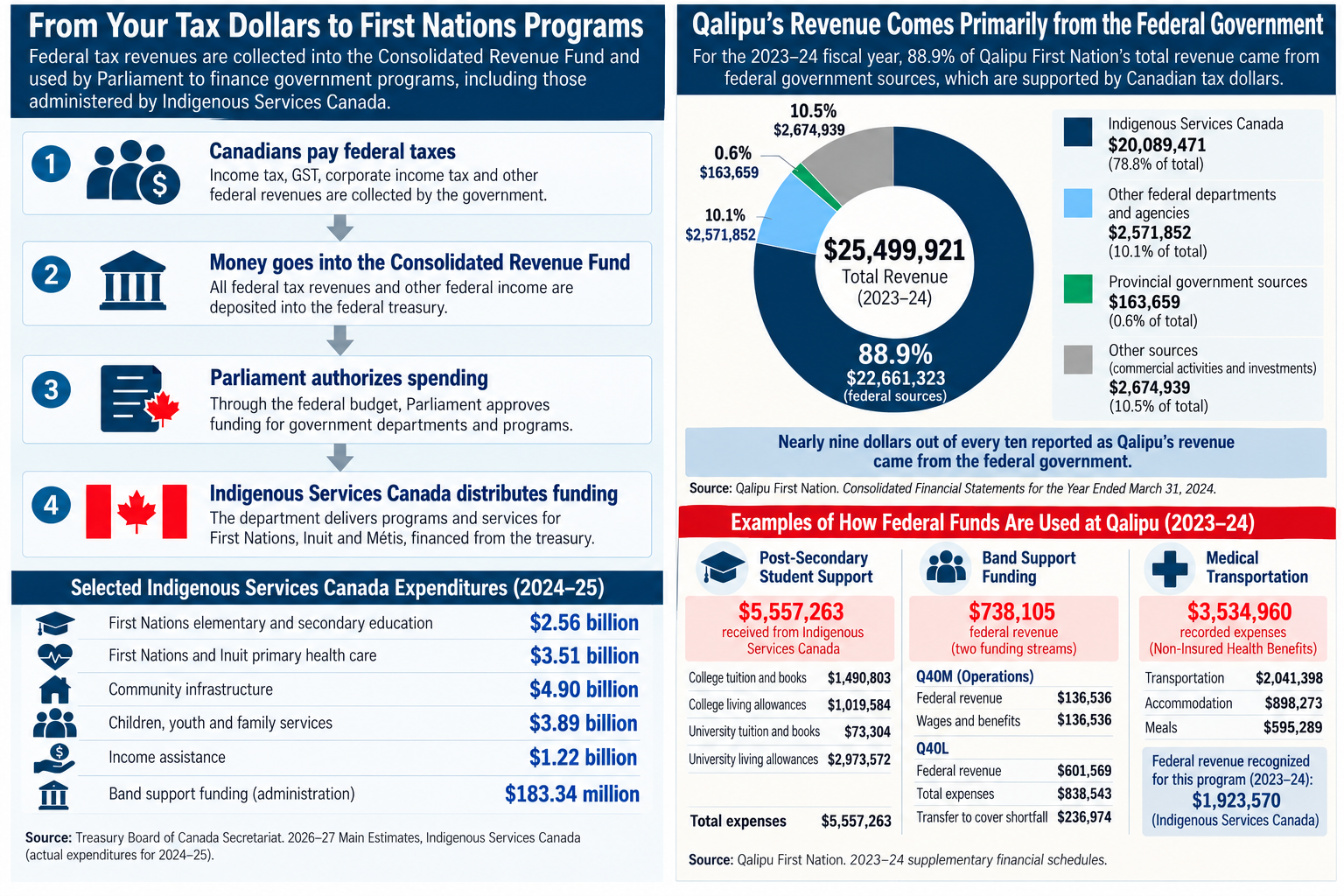 tax_dollars.png